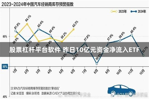 股票杠杆平台软件 昨日10亿元资金净流入ETF