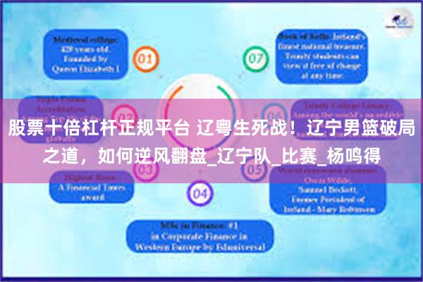 股票十倍杠杆正规平台 辽粤生死战！辽宁男篮破局之道，如何逆风翻盘_辽宁队_比赛_杨鸣得