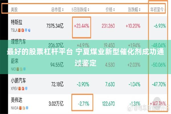 最好的股票杠杆平台 宁夏煤业新型催化剂成功通过鉴定